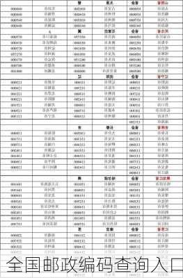 全国邮政编码查询入口