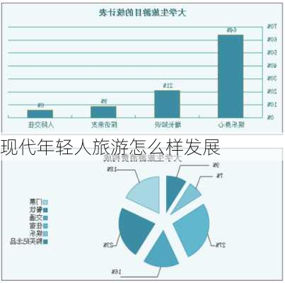 现代年轻人旅游怎么样发展