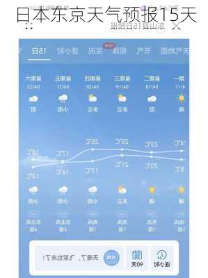 日本东京天气预报15天