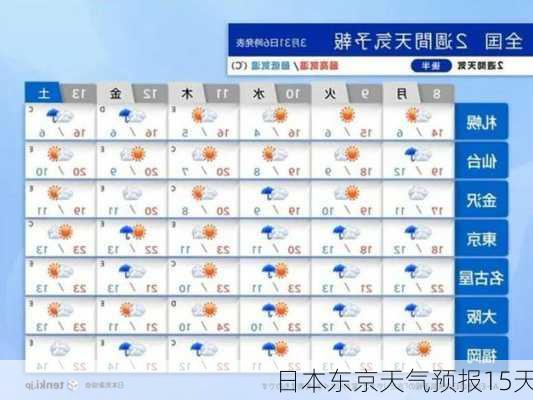 日本东京天气预报15天