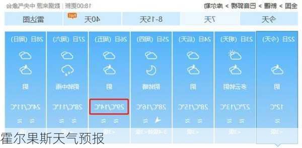 霍尔果斯天气预报