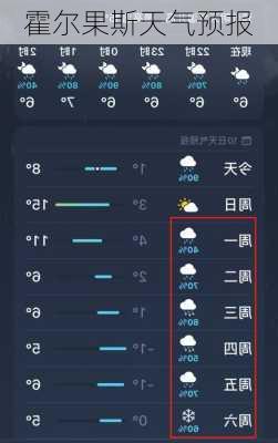 霍尔果斯天气预报