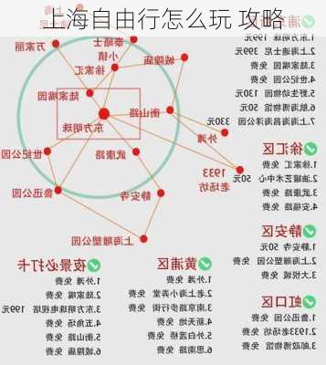 上海自由行怎么玩 攻略