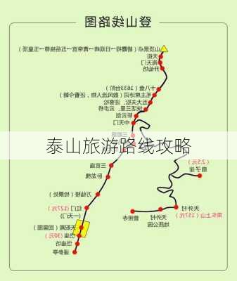 泰山旅游路线攻略