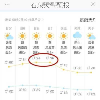 石泉天气预报