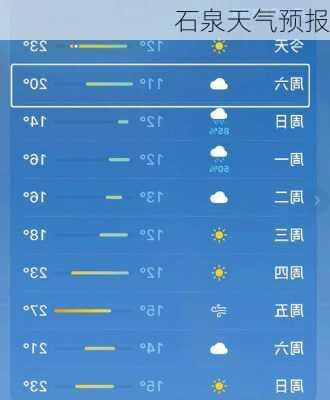 石泉天气预报