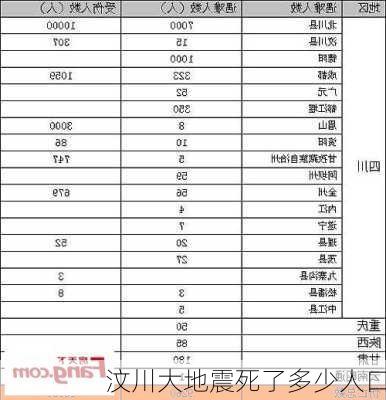 汶川大地震死了多少人口