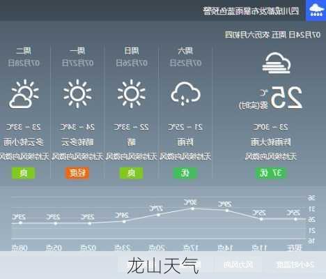 龙山天气