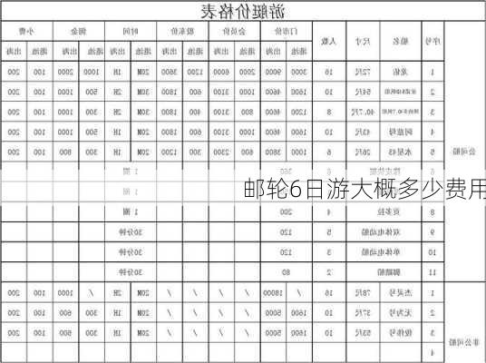 邮轮6日游大概多少费用