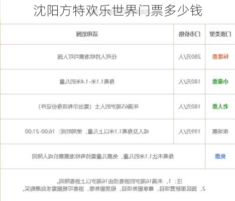 沈阳方特欢乐世界门票多少钱