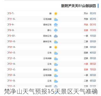 梵净山天气预报15天景区天气准确