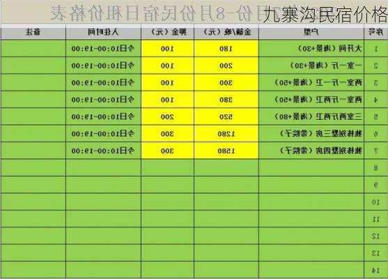 九寨沟民宿价格