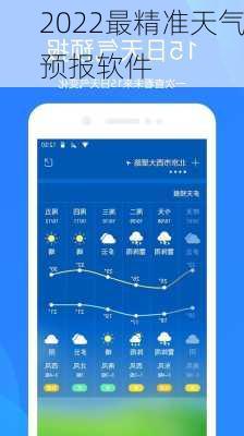 2022最精准天气预报软件