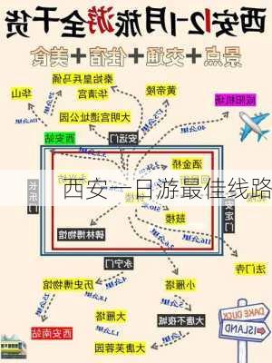 西安一日游最佳线路