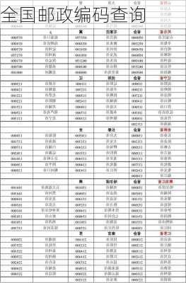 全国邮政编码查询