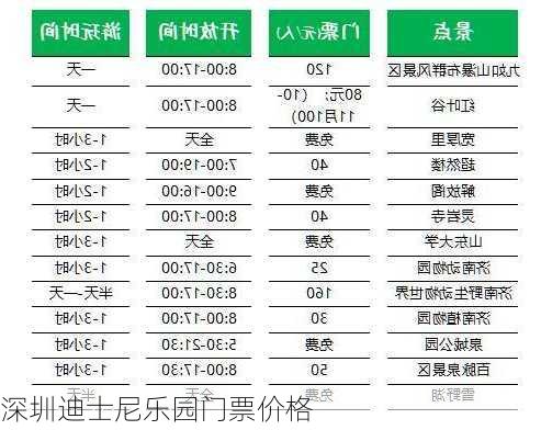 深圳迪士尼乐园门票价格