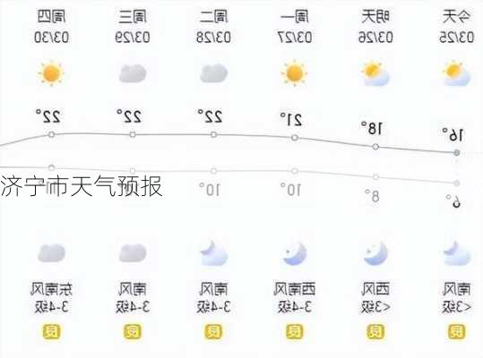 济宁市天气预报