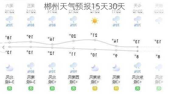 郴州天气预报15天30天