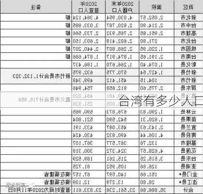 台湾有多少人口