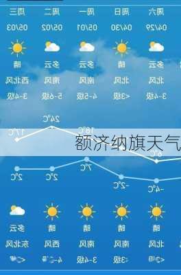 额济纳旗天气