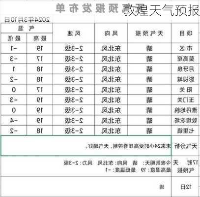 敦煌天气预报