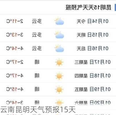 云南昆明天气预报15天