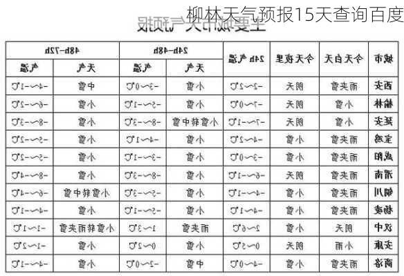 柳林天气预报15天查询百度