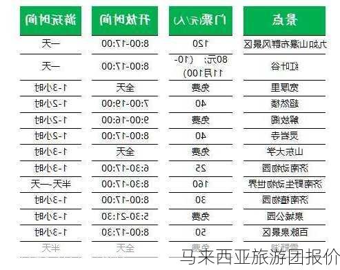 马来西亚旅游团报价