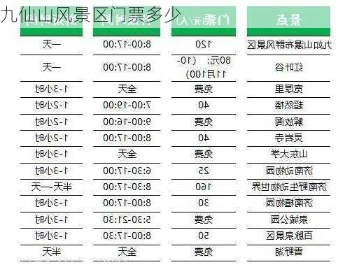 九仙山风景区门票多少