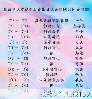 张掖天气预报15天