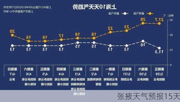 张掖天气预报15天