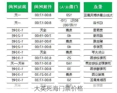 大英死海门票价格