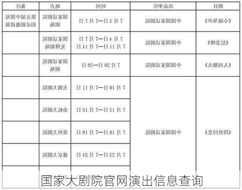 国家大剧院官网演出信息查询