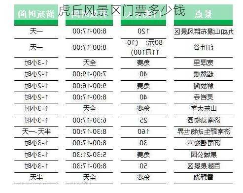 虎丘风景区门票多少钱