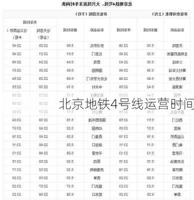 北京地铁4号线运营时间