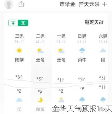 金华天气预报15天