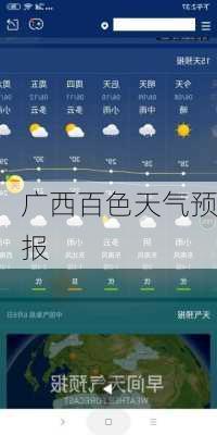 广西百色天气预报