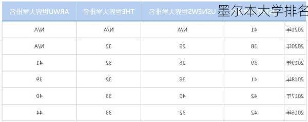 墨尔本大学排名