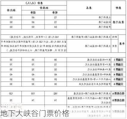 地下大峡谷门票价格