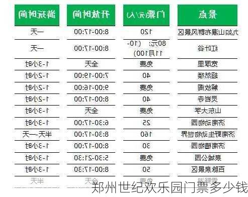 郑州世纪欢乐园门票多少钱