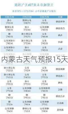 内蒙古天气预报15天