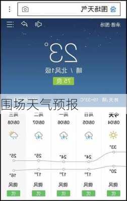 围场天气预报