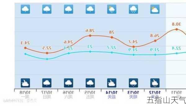 五指山天气