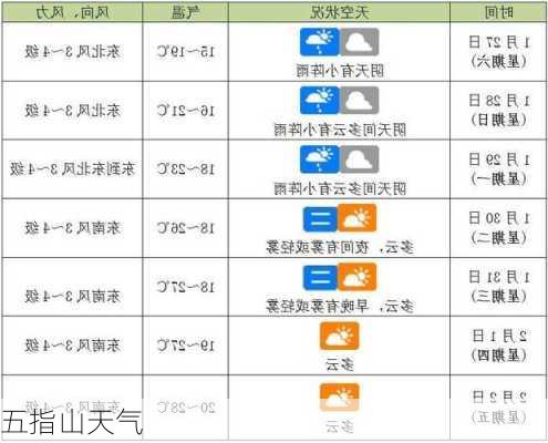 五指山天气