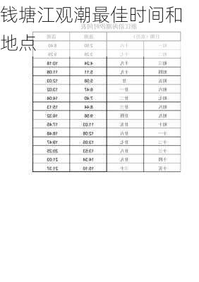 钱塘江观潮最佳时间和地点