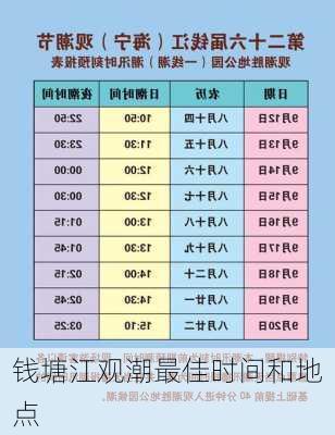 钱塘江观潮最佳时间和地点