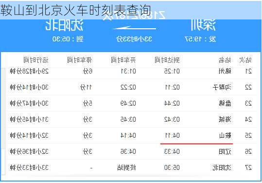 鞍山到北京火车时刻表查询