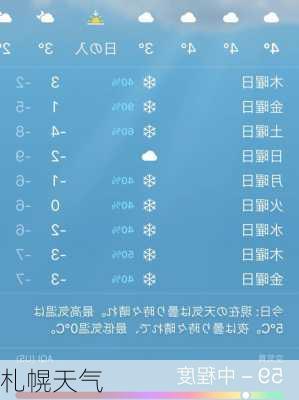 札幌天气