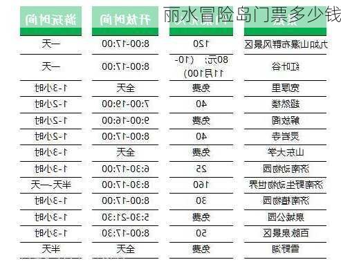 丽水冒险岛门票多少钱