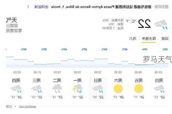 罗马天气